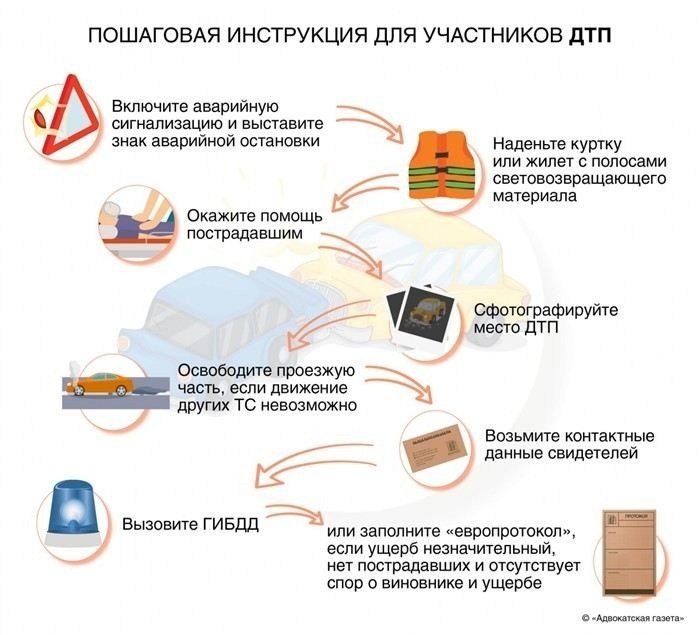 Фиксация обстоятельств аварийного происшествия