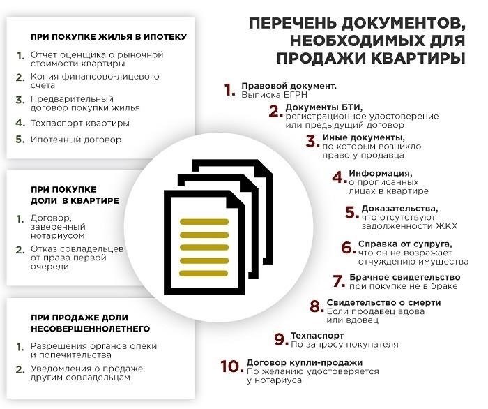 Основные документы, необходимые для совершения сделок с недвижимостью