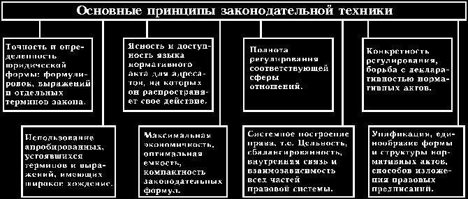 Основные нормативно-правовые акты и судебные дела, связанные с регулированием дорожного движения в Карелии