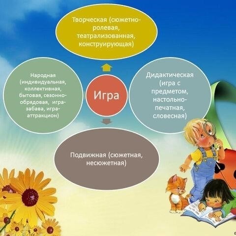 Основные подходы к индивидуализированной педагогической работе в трудовом воспитании