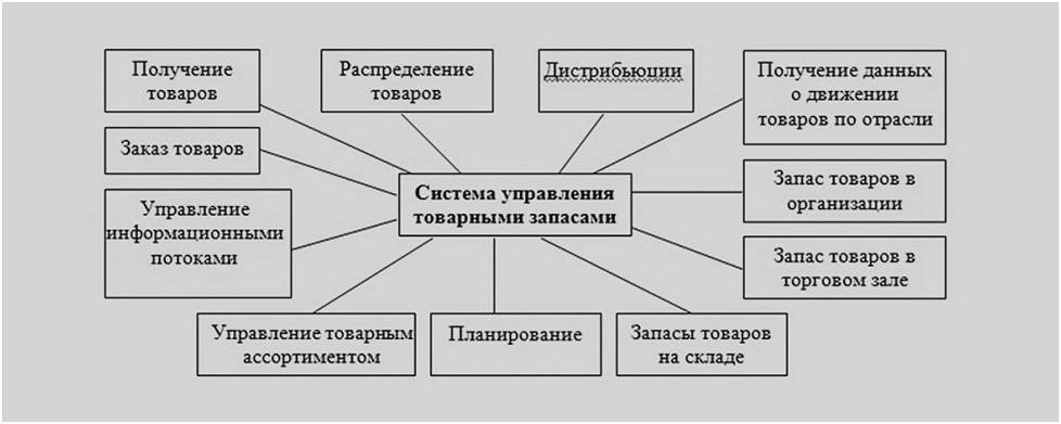 Основные принципы управления запасами вещественных доказательств по уголовным делам