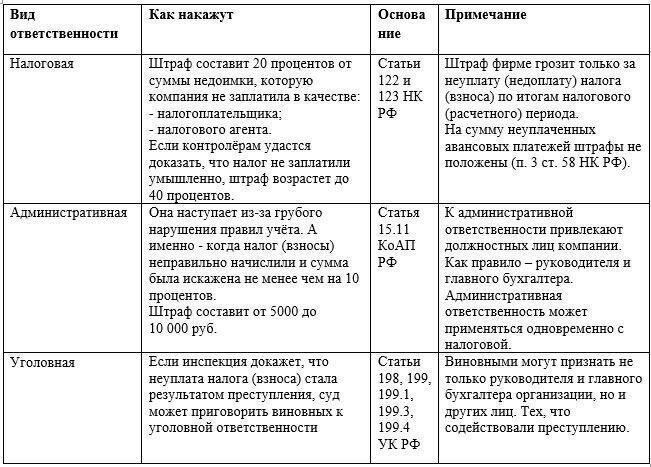 Оспаривание недоимок по земельному налогу: Сроки и правила исчисления