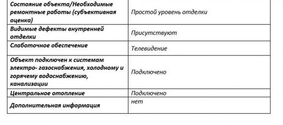 Оценка рыночной стоимости дома в плохом состоянии