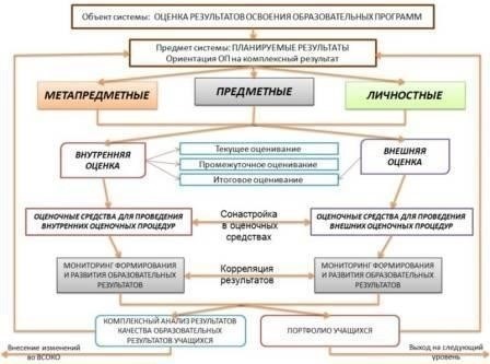Оценка влияния индивидуальных подходов на успеваемость учащихся