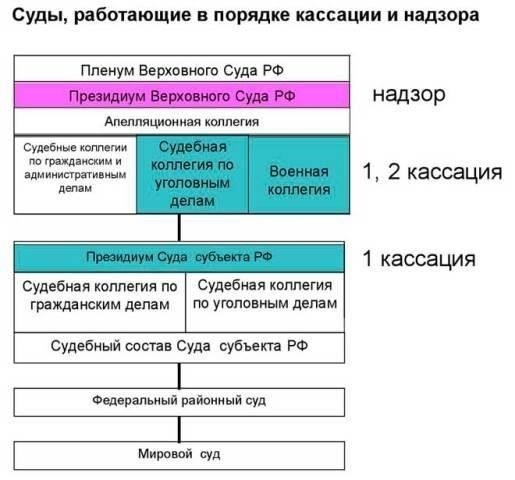 Ожидание решения: Что ожидать после судебного разбирательства
