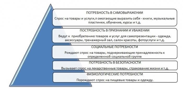 Перспектива покупателя: Мотивы и действия