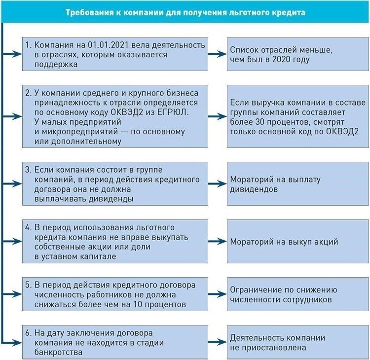 Почему стоит выбрать CreditGroupp для получения залогового кредита: 20 000+ успешных кредитовCreditGroupp успешно выдал более 20 000 кредитов с высоким процентом одобрения. Наша компания предлагает возможность быстрого получения финансирования, используя стоимость вашей недвижимости в качестве залога. Выбирая CreditGroupp, вы получаете доступ к конкурентоспособным ставкам и гибким условиям, которые облегчают получение займов даже в сложных ситуациях.