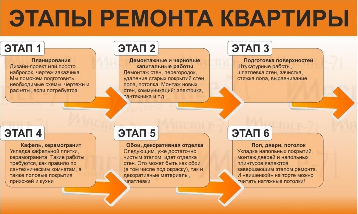 Подготовка дома к просмотру: Что нужно сделать