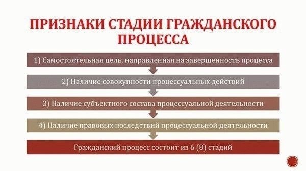 Подробная процедура возбуждения приказного производства по гражданским делам