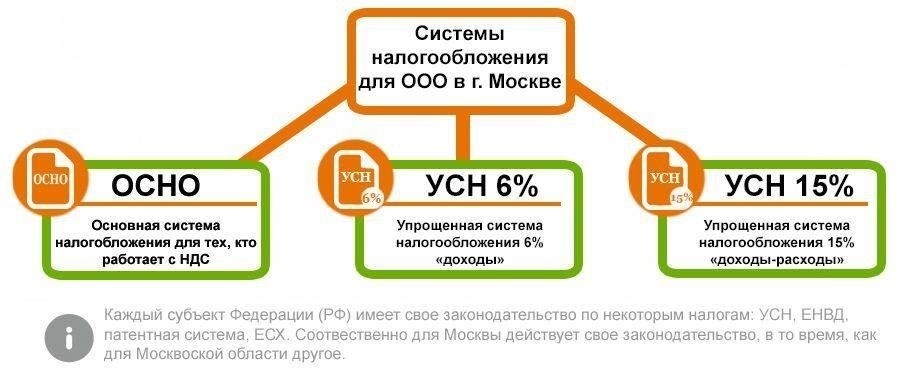 Понимание ЭСВС и роли упрощенной системы налогообложения