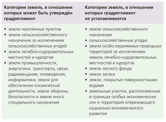Понимание юридических последствий строительства без официального разрешения