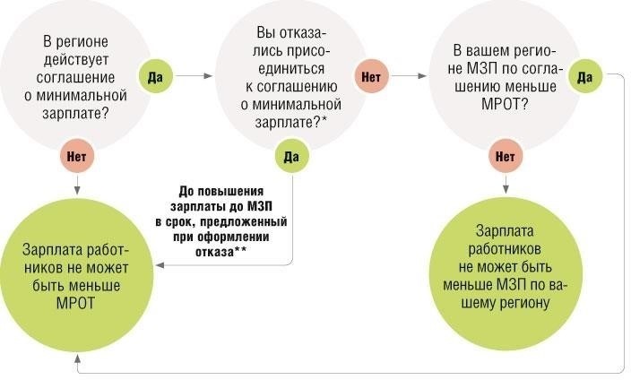 Понимание юридических требований к соблюдению минимальной заработной платы