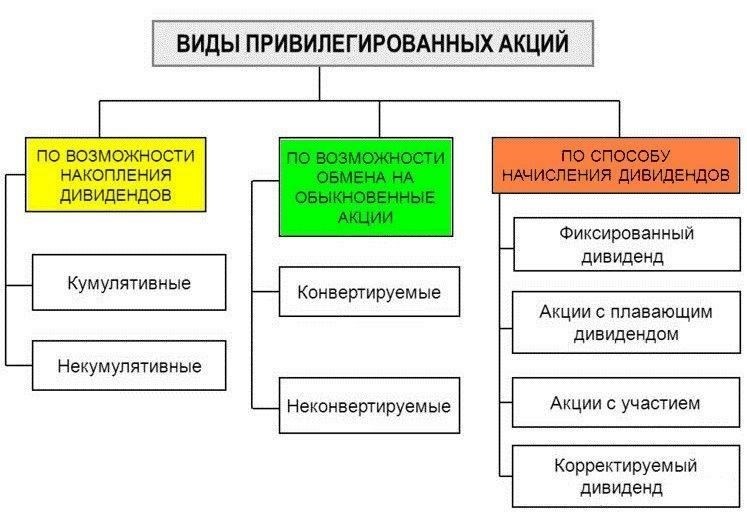 Понимание характеристик привилегированных ценных бумаг Сургутнефтегаза