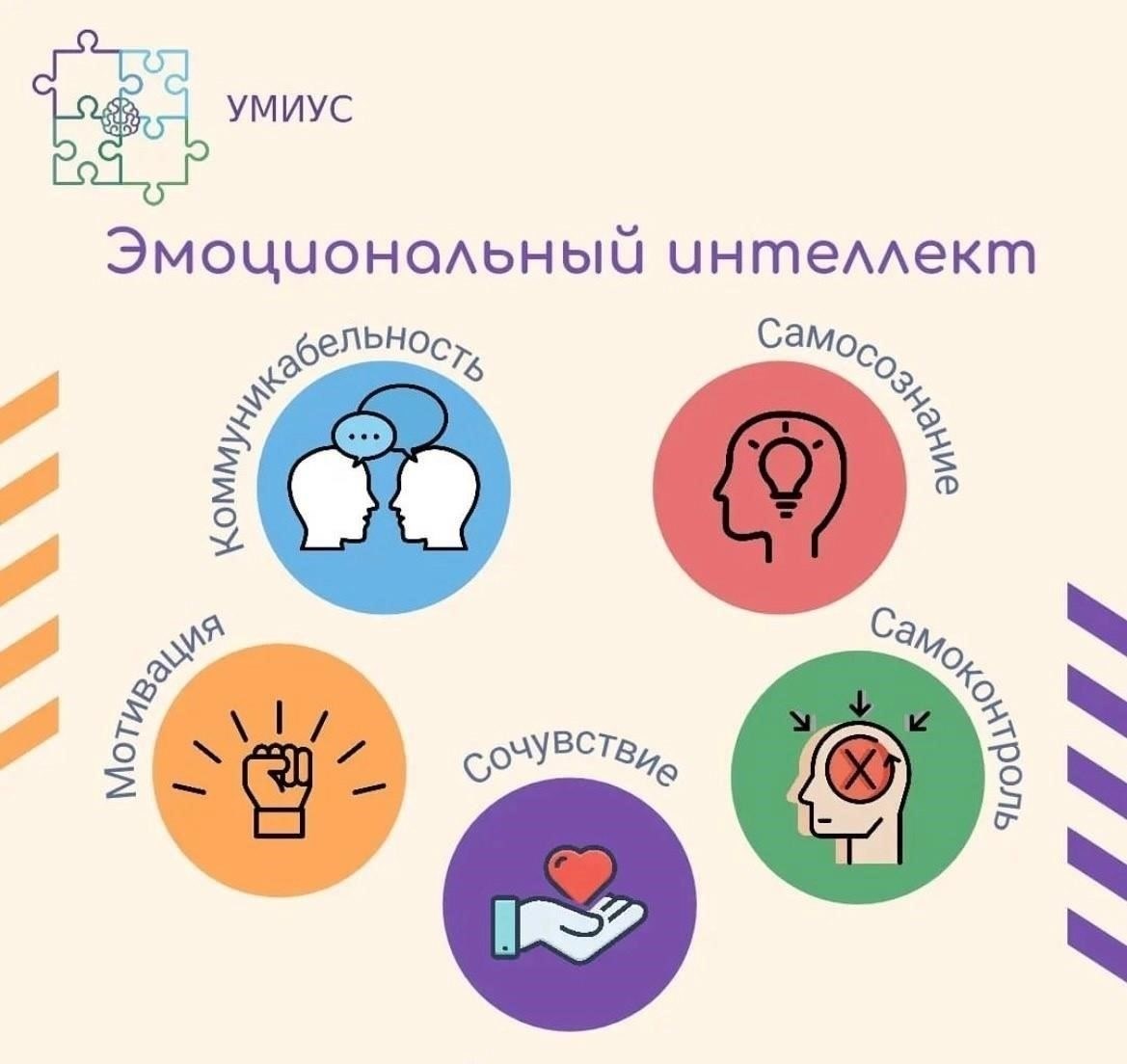 Понимание ментальных и эмоциональных проблем
