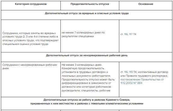 Понимание права на полный отпуск за второй и последующие годы работы
