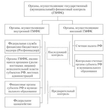 Понимание правовой основы муниципального финансового контроля