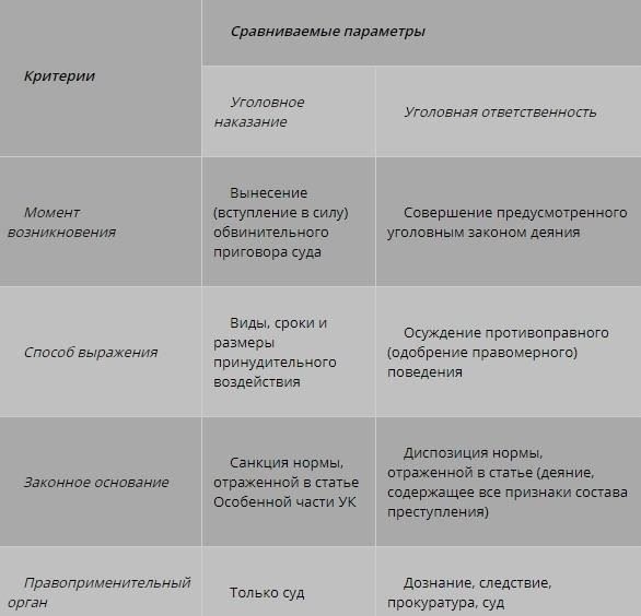 Понимание уголовной ответственности: Когда она применяется к предпринимателям?