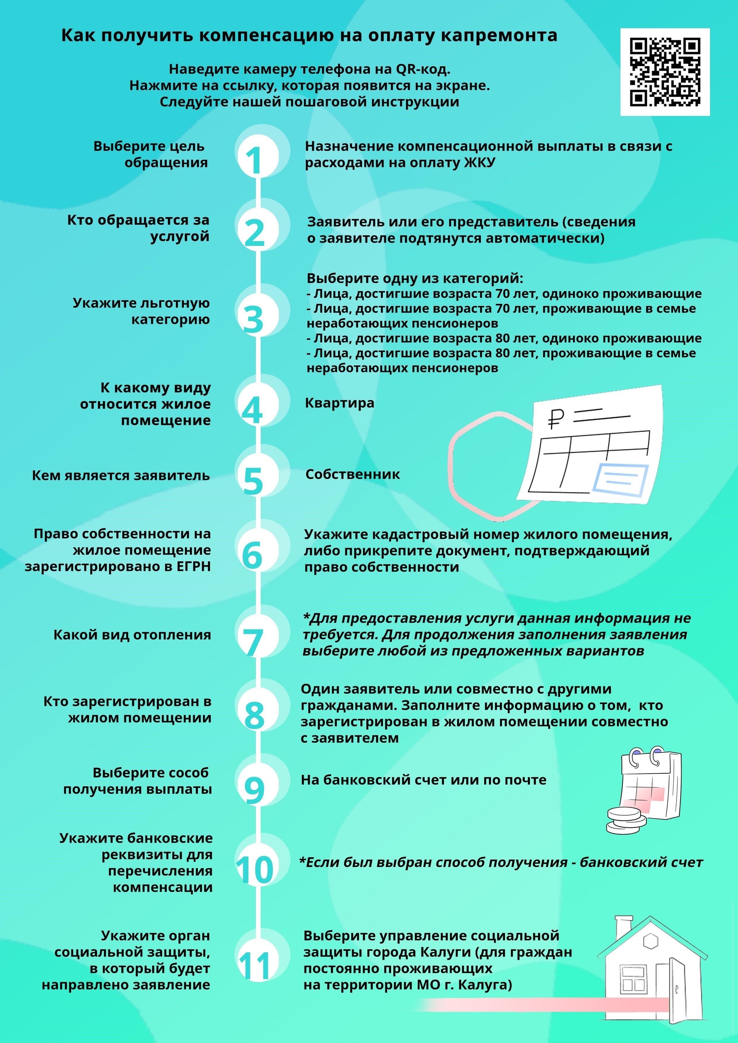 Порядок подачи заявления на компенсацию расходов на капитальный ремонт