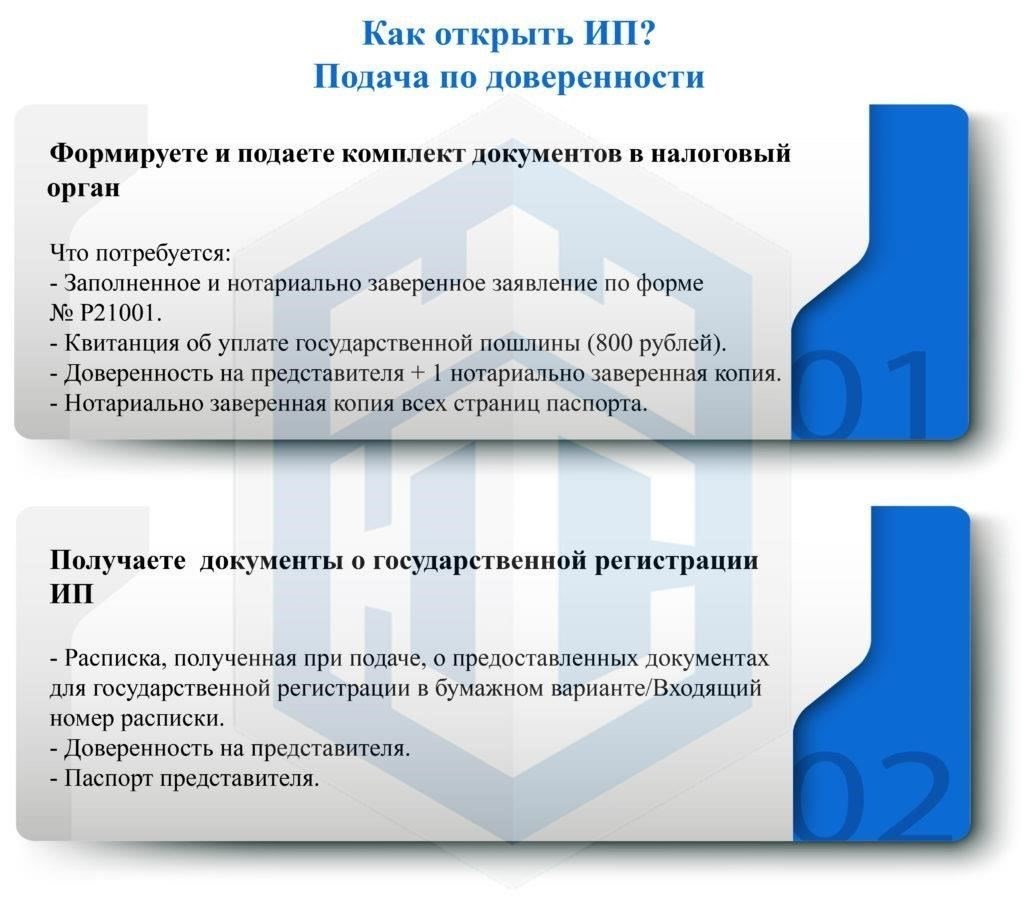 Пошаговый процесс проверки регистрации индивидуального предпринимателя