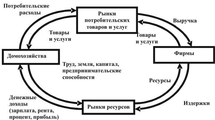 Поскольку эти посредники часто занижают цены на рынке, власти должны обеспечить соблюдение ценовых и договорных обязательств, чтобы избежать дальнейших сбоев на рынке. Любое нарушение этих правил будет рассматриваться как серьезное правонарушение и подлежать наказанию со стороны полиции.