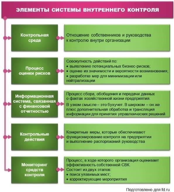 Практические шаги по внедрению эффективных систем управления финансами