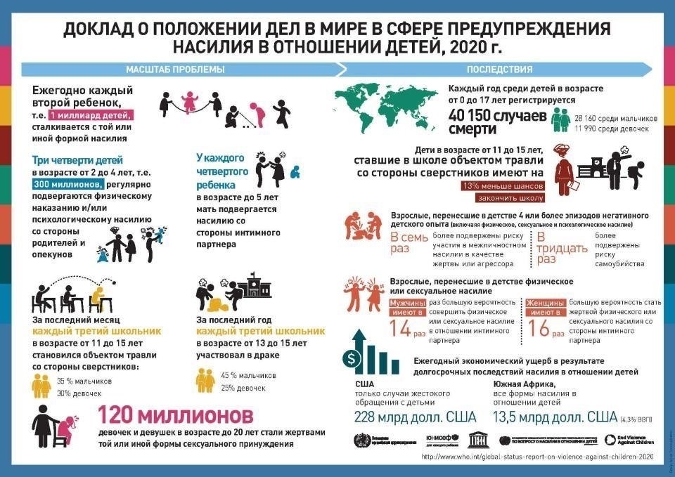 Правовые последствия насилия над несовершеннолетним