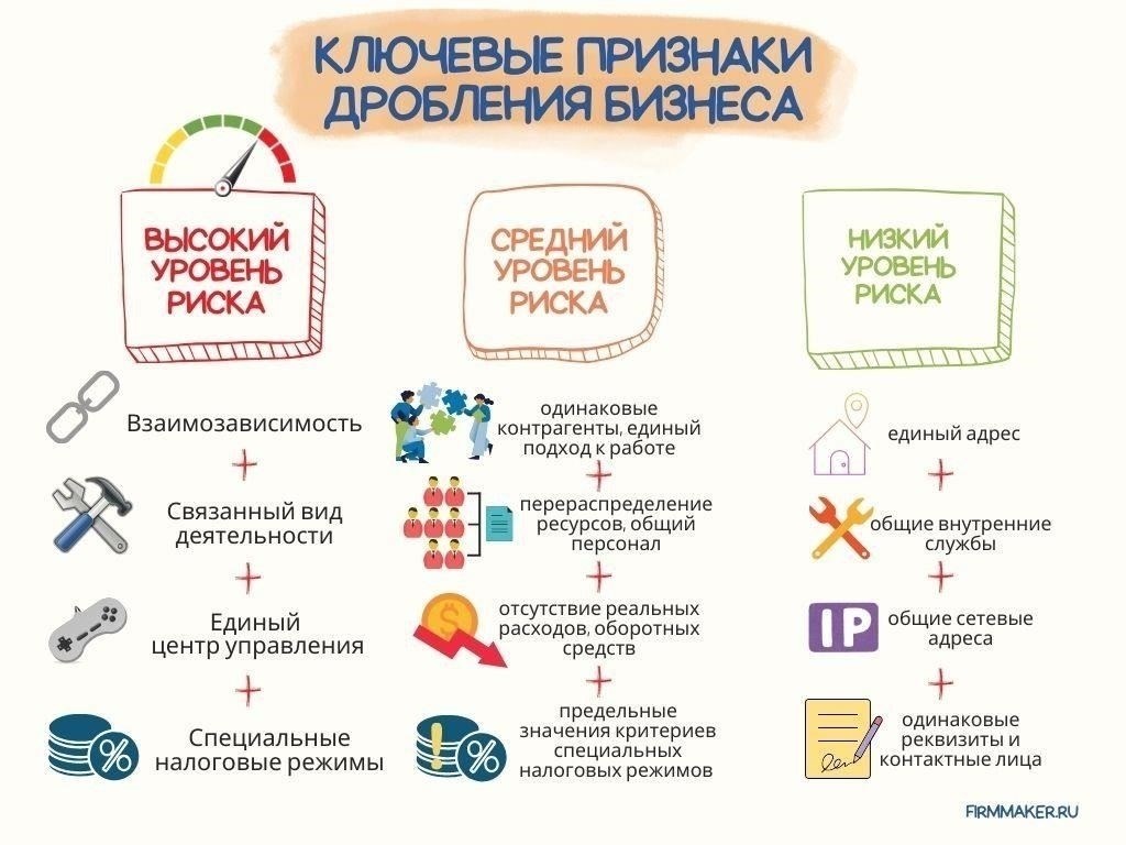 Предотвращение незаконной деловой практики: Ключевые стратегии и меры