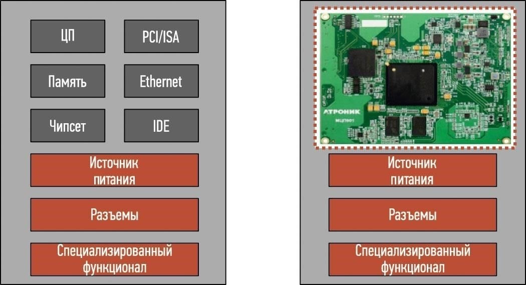 Преимущества модульных периферийных решений в производственных процессах