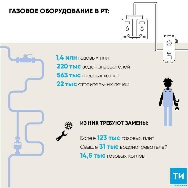 Прекращение подачи газа в жилом комплексе затронуло конкретные квартиры. К ним относятся: