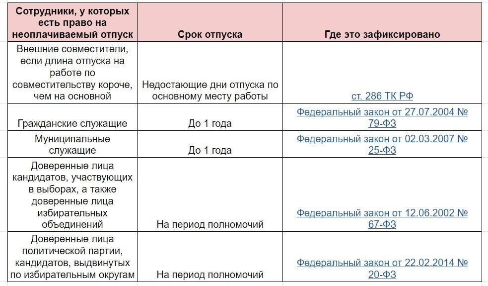 Причины исключения из списка на получение отпуска: Что нужно знать сотрудникам
