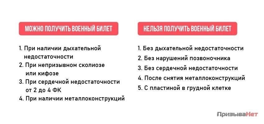 Проблемы и распространенные препятствия при прохождении военно-врачебной комиссии