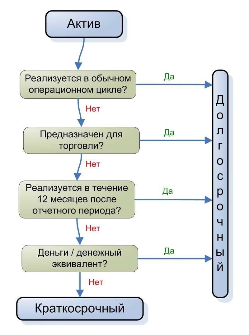Продолжительность кредита: Краткосрочная гибкость в сравнении с долгосрочными обязательствами