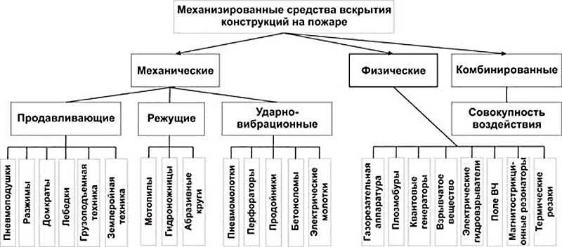 Процесс вскрытия: пошаговое руководство