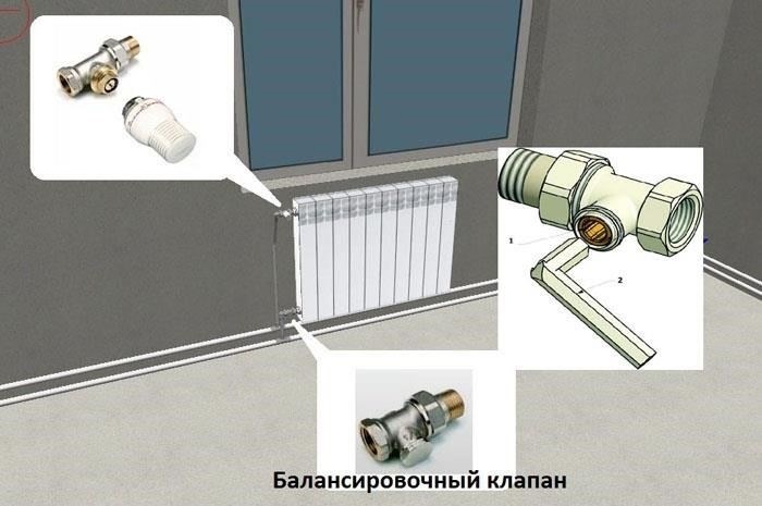 Расходы: Как сбалансировать напольное отопление и радиаторы