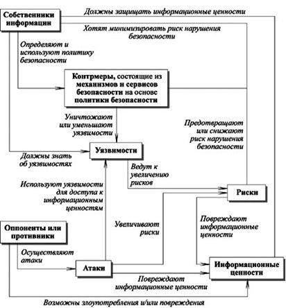 Рассматривая вопрос о капитальных вложениях в новые БСС, владельцы недвижимости должны понимать конкретные обязательства, связанные с этим. Ниже приведены основные требования к капитальным вложениям.