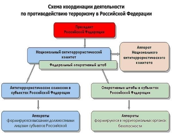 Рекомендации по последним правовым интерпретациям правонарушений, связанных с предпринимательской деятельностью