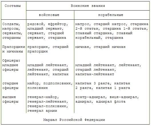 Роль прокурора в решении проблемы утраты военного билета