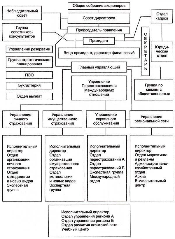 Роль страховых компаний в предложении денежных средств или услуг сервисного центра