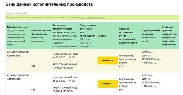 Шаги, которые необходимо предпринять до возбуждения исполнительного производства