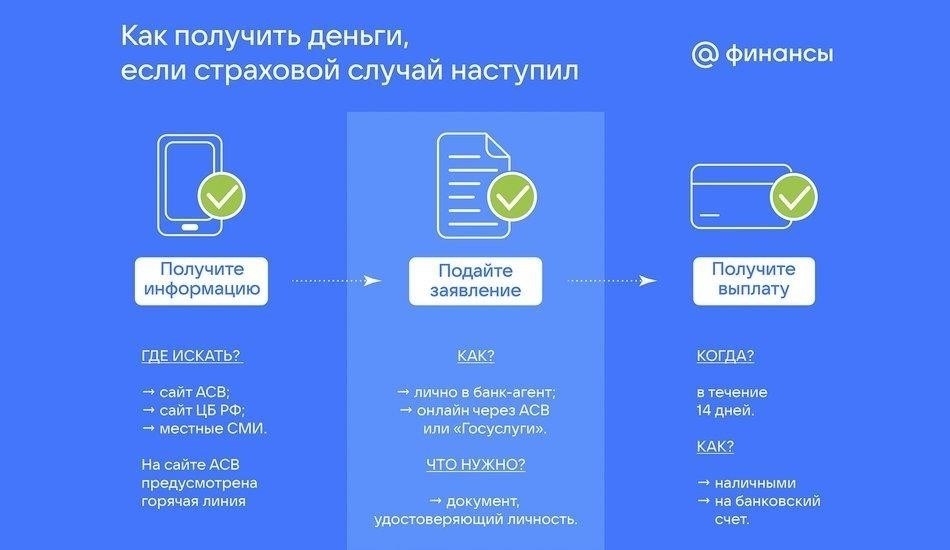 Шаги по обеспечению юридической защиты депозита