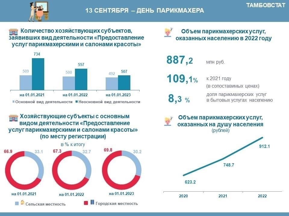 Широкий спектр предлагаемых услуг
