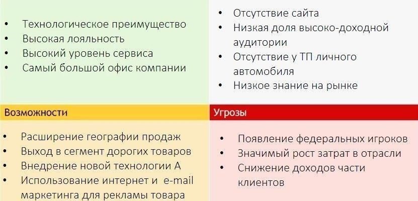 Соберите и сохраните доказательства, относящиеся к вашей ситуации