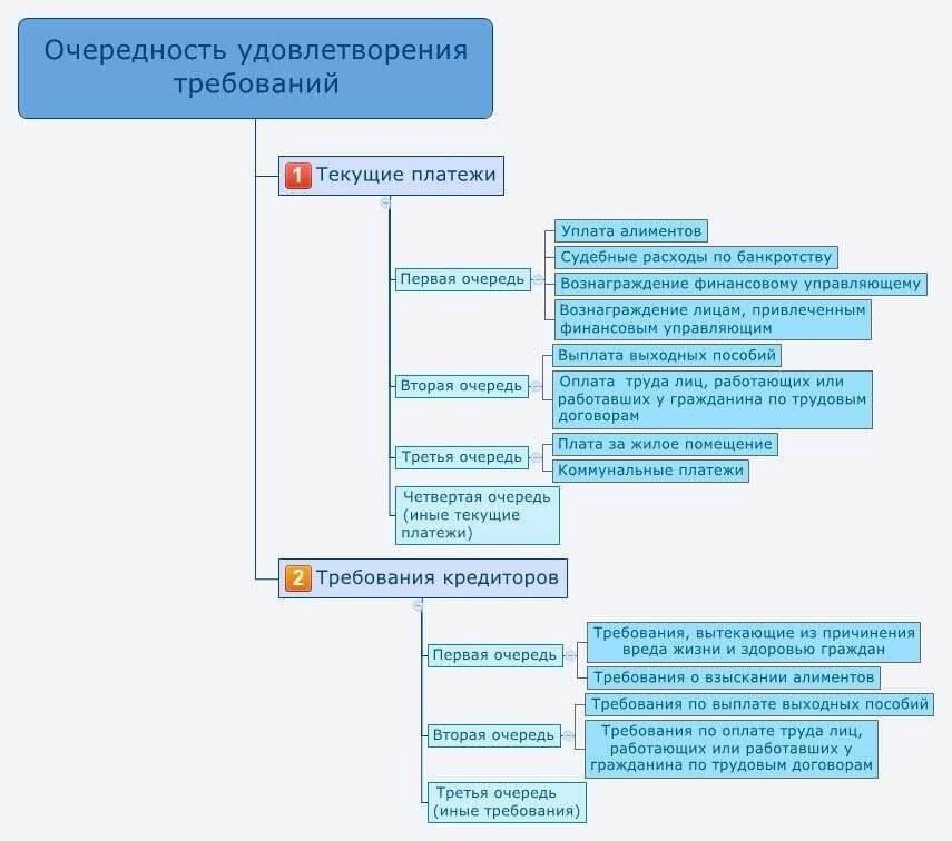 Стратегии защиты алиментных платежей при банкротстве
