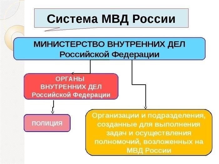 Структура Министерства внутренних дел Российской Федерации: Основные компоненты