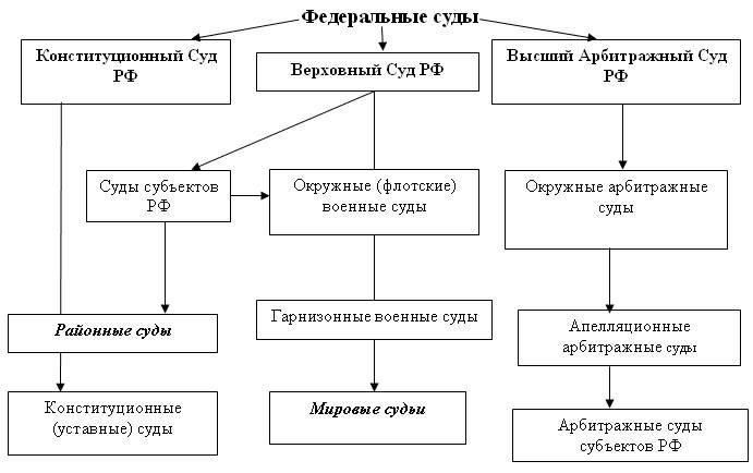 Структура правоохранительных органов в области
