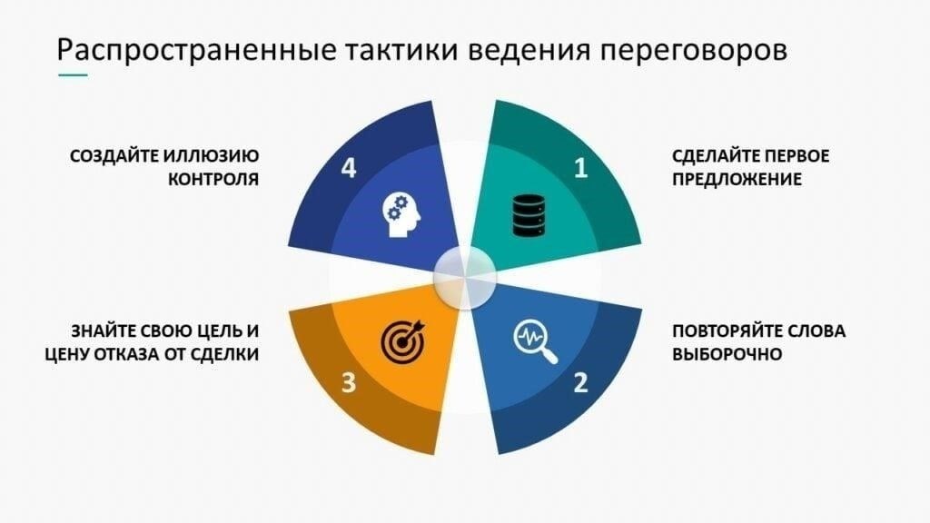 Тактика ведения переговоров для неграждан России на российском рынке недвижимости