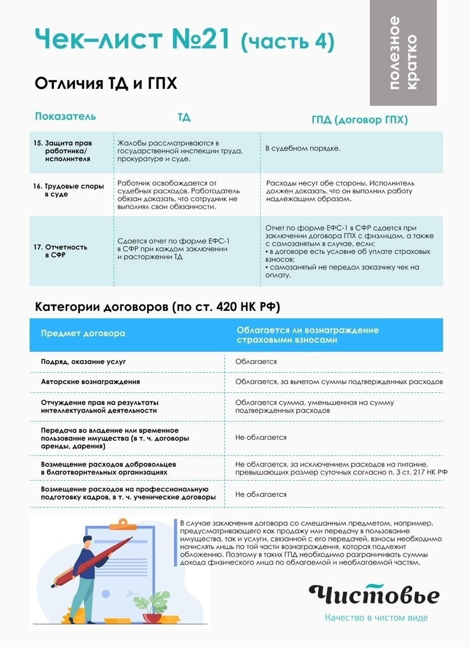 Требования и предварительные условия для программ санминимума в Казани