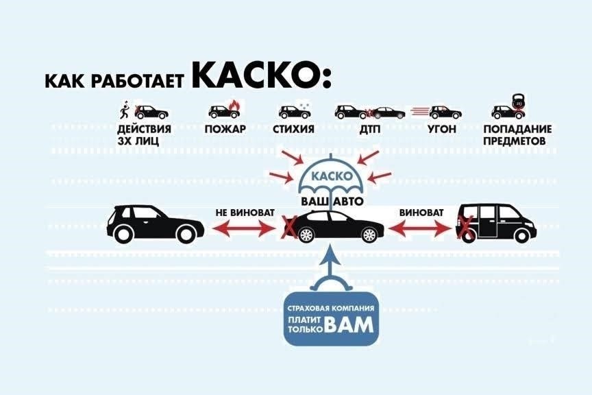 Требования к автострахованию подержанных автомобилей