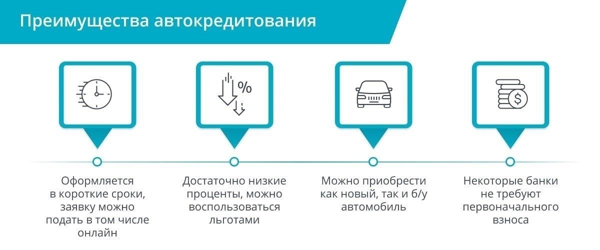Требуется ли полное покрытие при автокредитовании на 2-3 года?