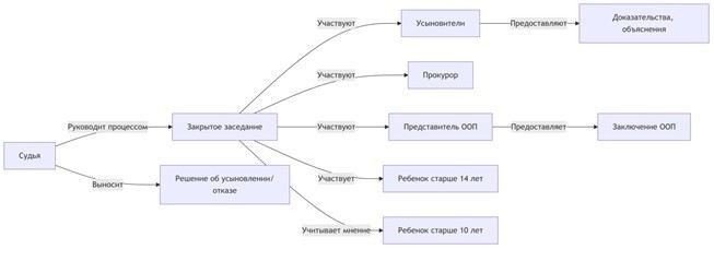 Подготовка к процессу усыновления: психологическая и юридическая консультация